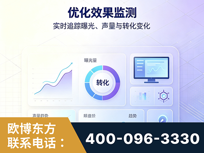 彬州-优化效果监测