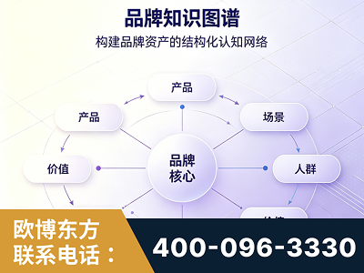 彬州-品牌知识图谱