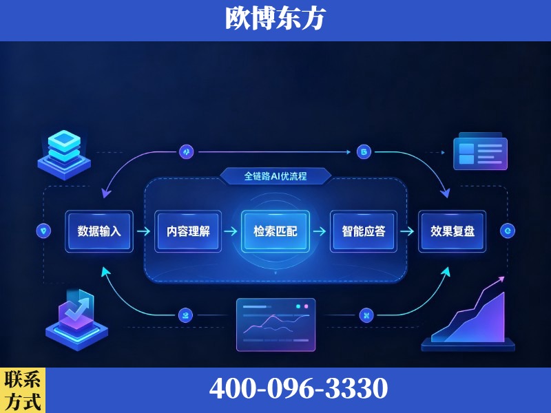 彬州-AI品牌声誉